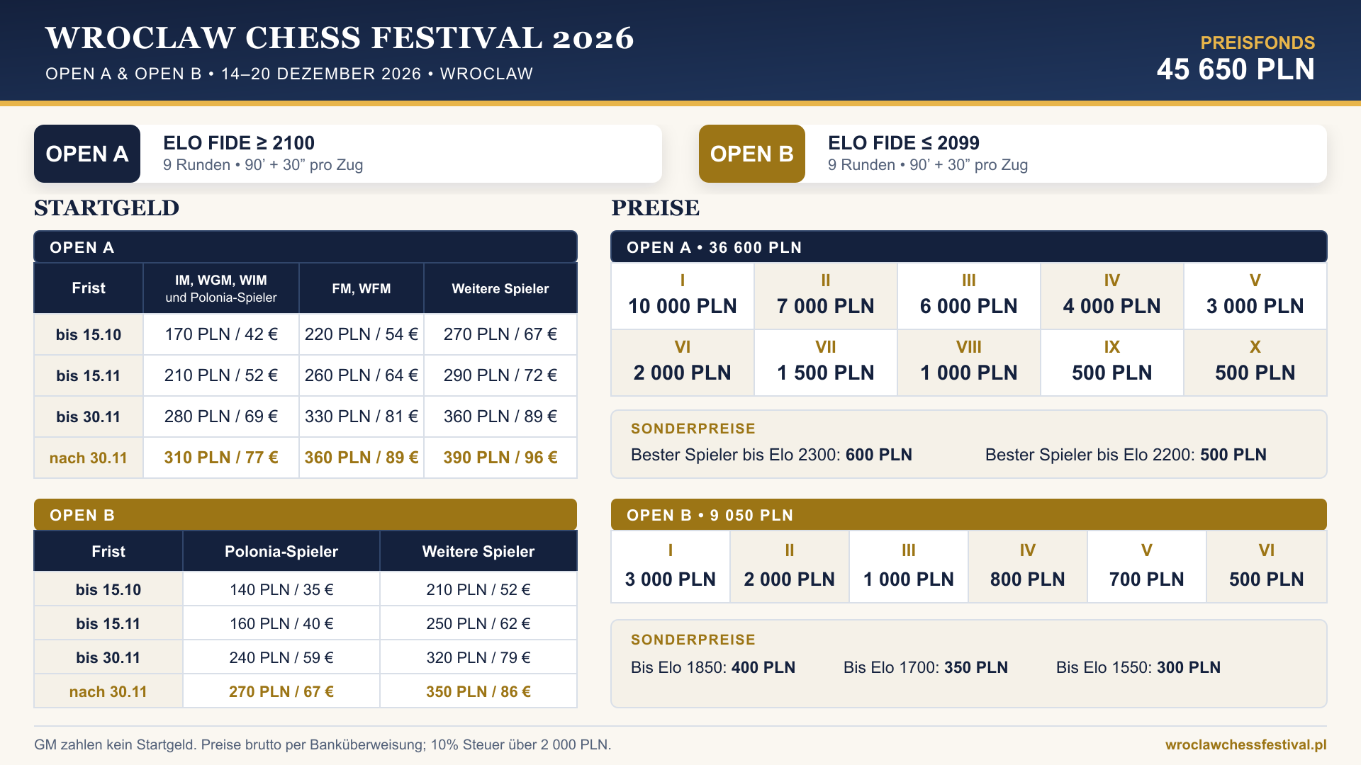 OPEN A und OPEN B Teilnahmegebühr und Preistabelle für Wroclaw Chess Festival 2026