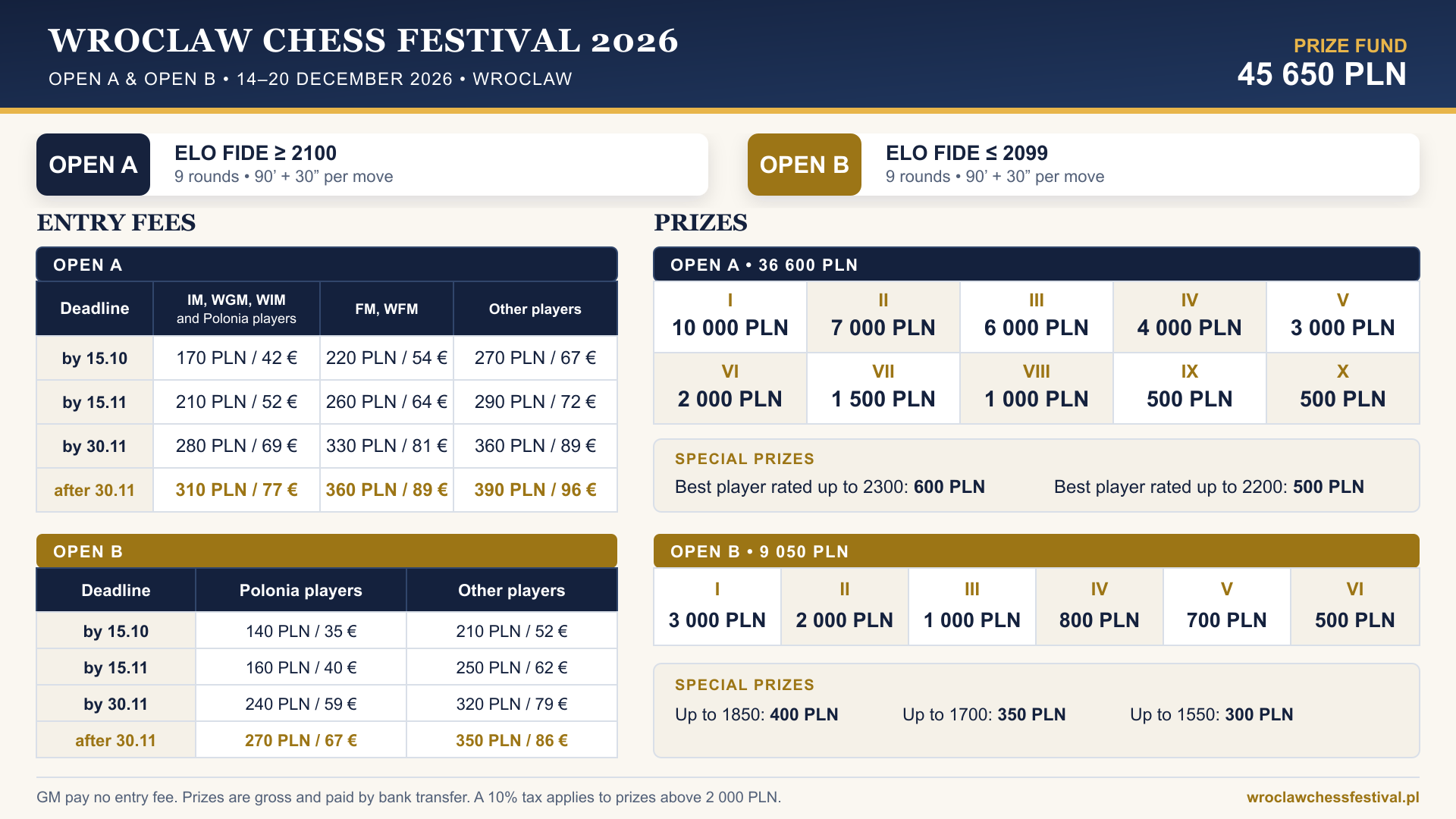 OPEN A and OPEN B entry fee and prize table for Wroclaw Chess Festival 2026