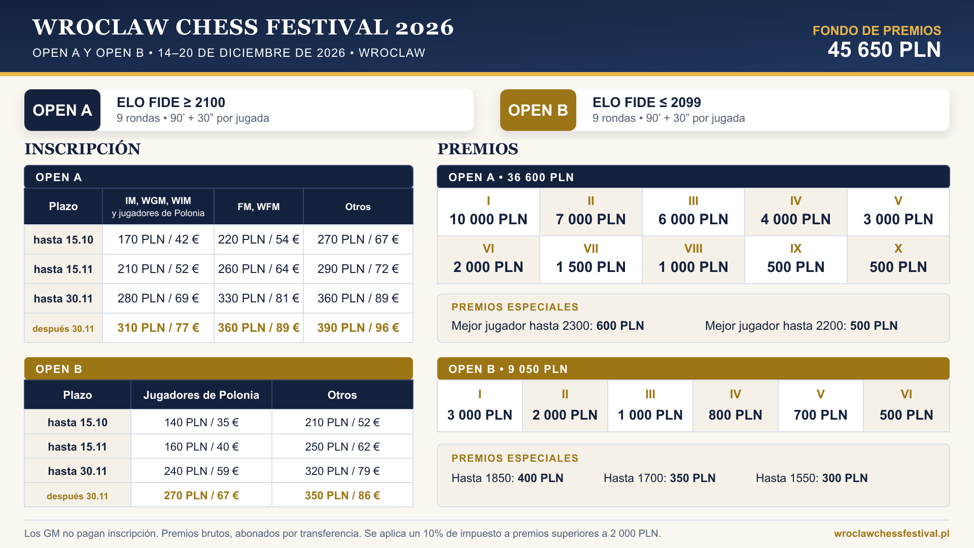 Tabla de cuotas de inscripción y premios de OPEN A y OPEN B del Wroclaw Chess Festival 2026