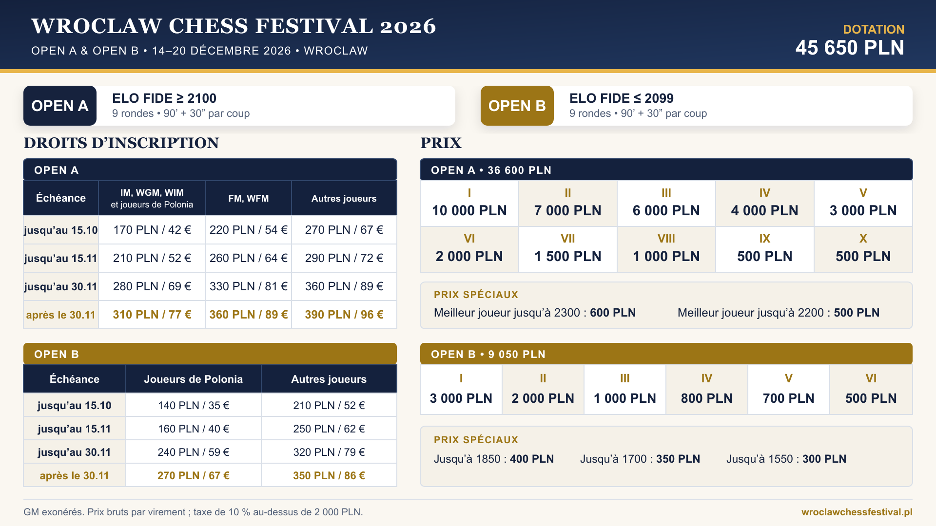 Frais d'inscription pour OPEN A et OPEN B et tableau des prix pour Wroclaw Chess Festival 2026