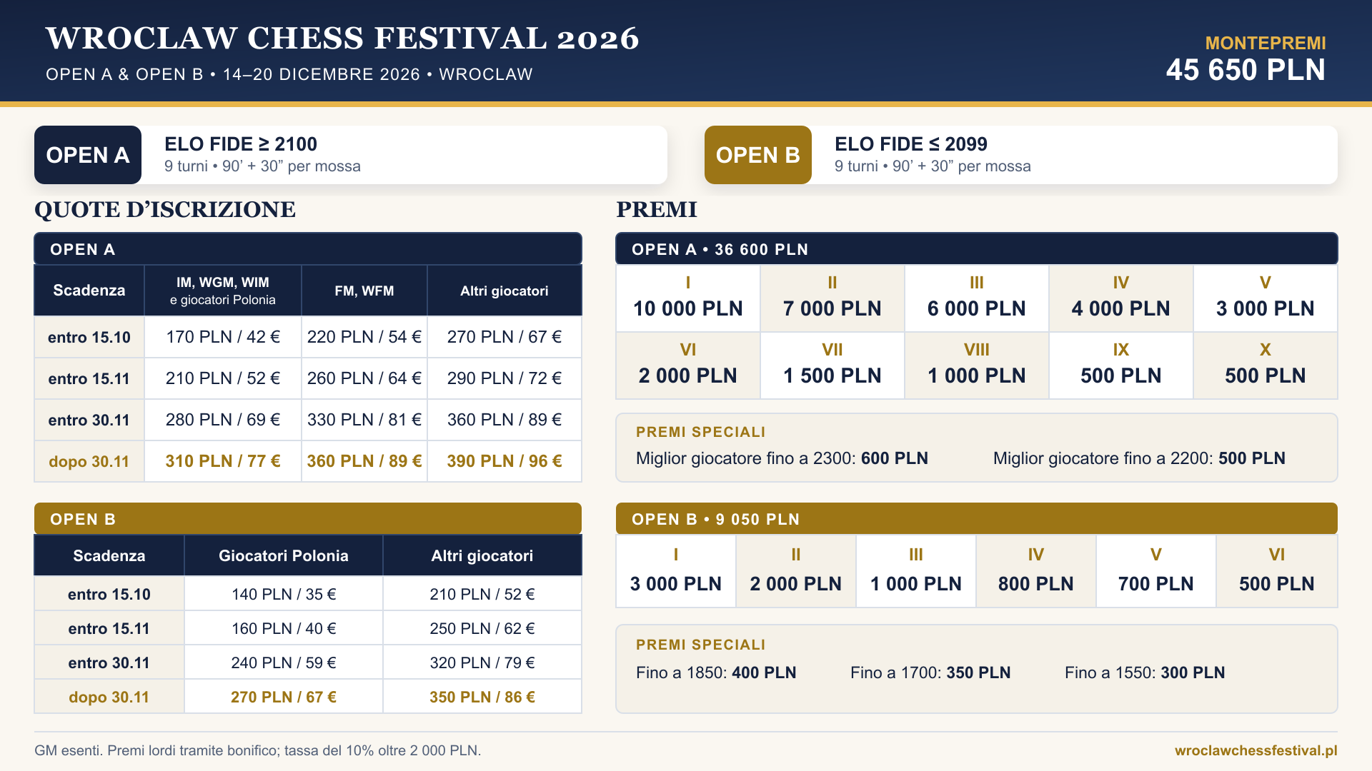 OPEN A e OPEN B quota di iscrizione e tabella dei premi per Wroclaw Chess Festival 2026